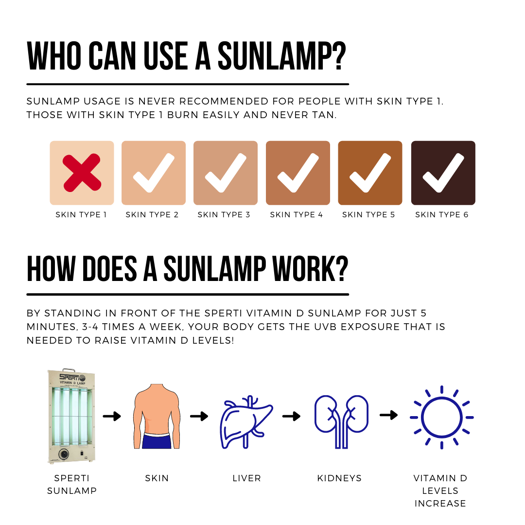 Sun lamp therapy: What it is, benefits, and how to use it